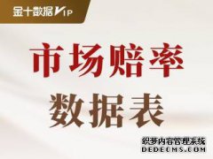 <strong>金银多头史诗级归来！黄金$5,000胜率狂飙</strong>