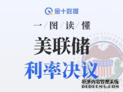 <strong>一图读懂美联储2026年1月利率决议丨财料</strong>