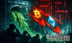 <b>美元流动性急剧收缩，比特币价格下跌</b>