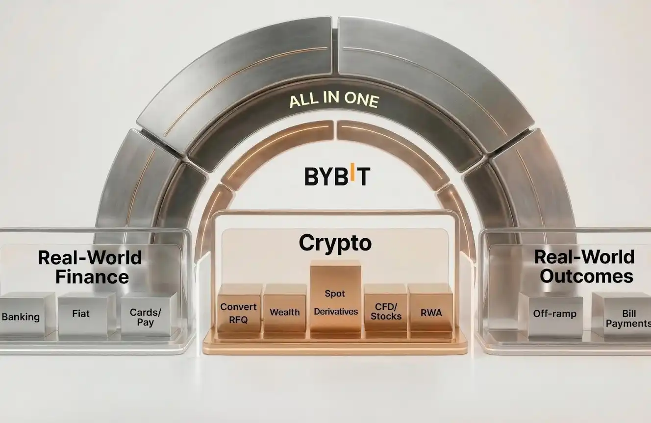 <strong>Bybit发布2026年战略愿景：打造「新金融平</strong>