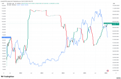 <strong>比特币杠杆仓位的增加表明逢低买盘仍在</strong>